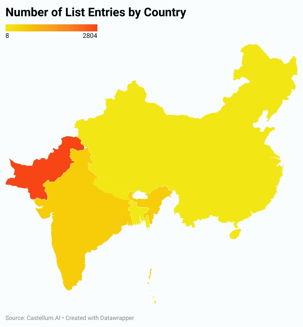 Castellum.AI (@castellumai) on Twitter photo India doesn’t have a #sanctions list, unlike other large countries, including Pakistan 🇵🇰 and China 🇨🇳. Why doesn’t India use sanctions, what watchlists does New Delhi maintain, and how are businesses affected? A 🧵
Our analysis in <a href="/RegulationAsia/">Regulation Asia</a>: regulationasia.com/why-india-does… India doesn’t have a #sanctions list, unlike other large countries, including Pakistan 🇵🇰 and China 🇨🇳. Why doesn’t India use sanctions, what watchlists does New Delhi maintain, and how are businesses affected? A 🧵
Our analysis in <a href="/RegulationAsia/">Regulation Asia</a>: regulationasia.com/why-india-does…