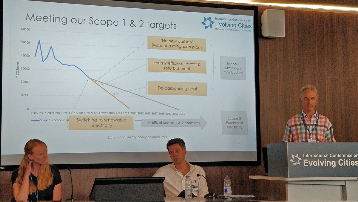 Evolving Cities Conference (ICEC) (@evolving_cities) on Twitter photo <a href="/unisouthampton/">University of Southampton</a> taking action towards Net Zero! Using the GHG protocol to model emissions reduction targets for a city-based University with Ben Anderson <a href="/dataknut/">Ben Anderson</a> #ICEC2022 <a href="/unisouthampton/">University of Southampton</a> taking action towards Net Zero! Using the GHG protocol to model emissions reduction targets for a city-based University with Ben Anderson <a href="/dataknut/">Ben Anderson</a> #ICEC2022