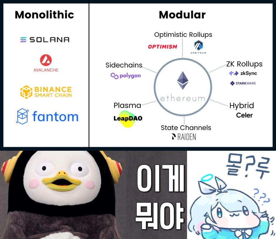 eking_out's tweet photo. 🦜모듈러 블록체인, 레이어2 이게 다 뭔데? 몰?루 🤷

간단 요약

- 초보를 위한 네트워크 별 간단 코멘트 모음집
- 어려운 기술 내용 등등 모두 제외
- 루프링, 이뮤터블엑스, 스타크넷, 폴리곤, 코스모스, 아발란체, 솔라나, BNB, 폴카닷, 오아시스 등등 다룸

(1/N) https://t.co/RAqvGEq3qW