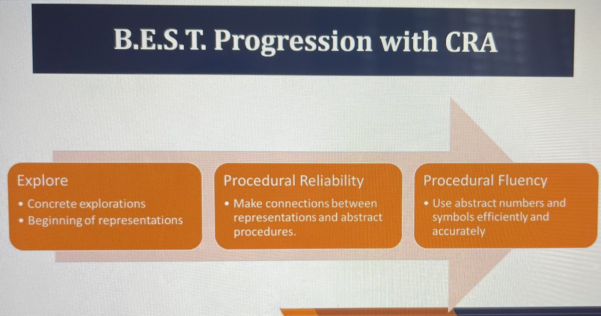 MichaelHartEDU's tweet photo. Day 2 of the B.E.S.T. Institute - today we’re attending Math-focused Sessions. I absolutely love conference-style Professional Learning! @Mariolagr
#CDLOCPS
#IMPACTCDL
#OCPSElemMath
#OCPSBEST https://t.co/30bzlH6IPu