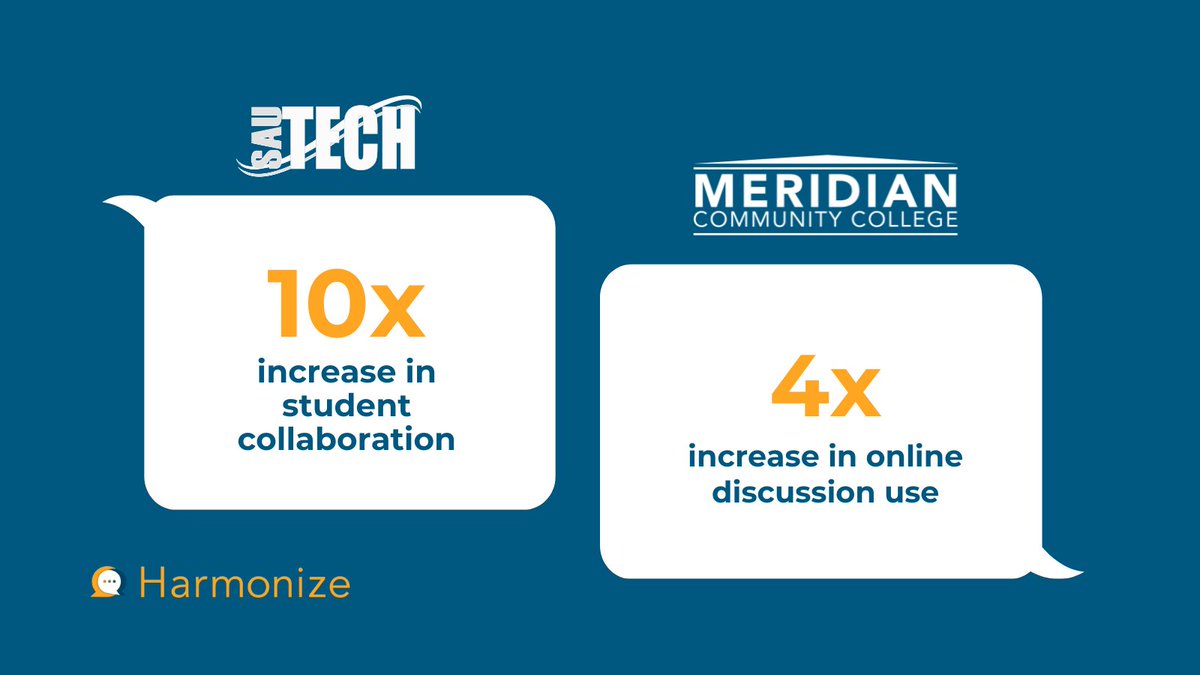 Your instructors are ready to do *amazing* things with Harmonize + Blackboard. 🤩 Supercharge you online discussions free for one semester. ➡️ hubs.la/Q01gzlrl0