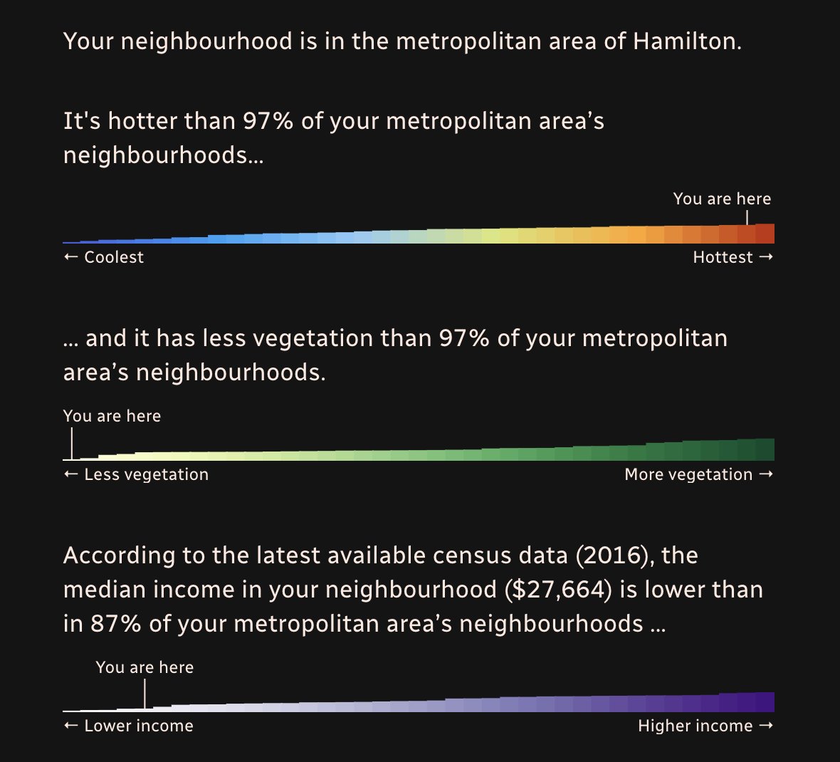 eva_sita's tweet photo. This is a really impressive interactive from @NaelShiab & Isabelle Bouchard @cbcnews.
Use your postal code to find out if you live in one of the heat islands in 17 Canadian metropolitan areas: https://t.co/G7tDRFeBAT
Results from my area in Crown Point East, #HamOnt. Not good. https://t.co/uWMDtsnz3Y
