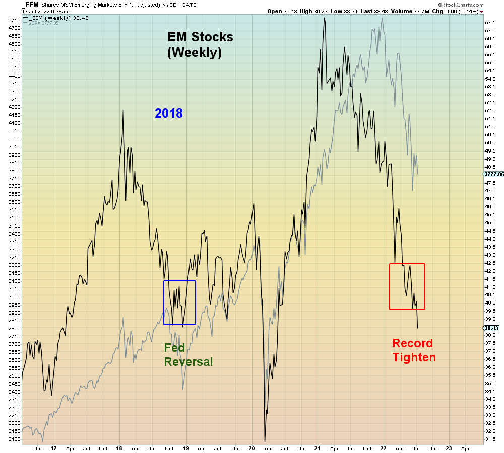 Two weeks to FOMC. For the next two days Fed members will compete to see who can be the most hawkish before they enter pre-FOMC silent period. 

Meanwhile companies will warn on earnings and stock buybacks will be suspended for ZERO liquidity.