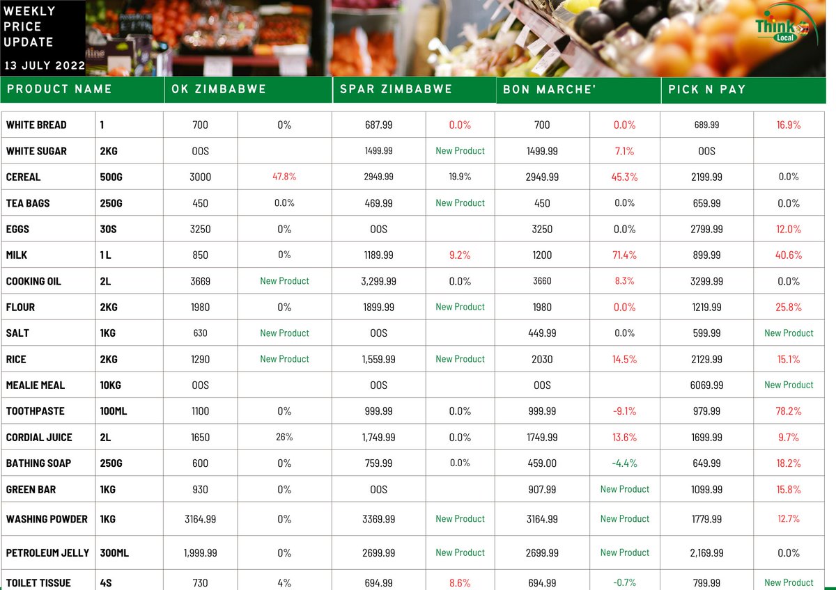 Weekly price update as at 13 July 2022