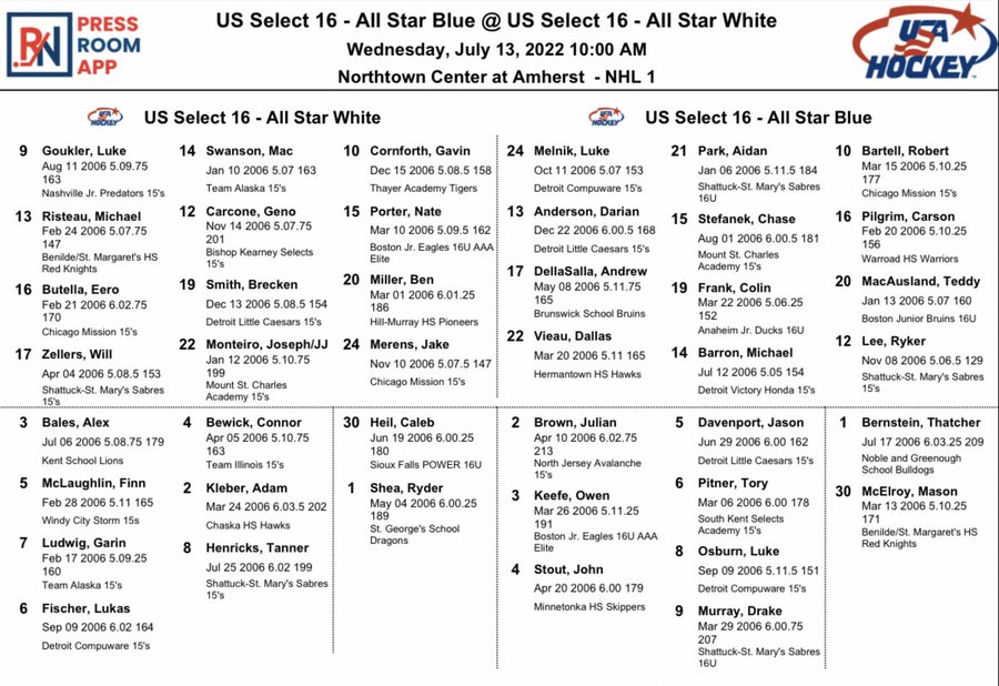 STARS ALUMS LUDTKE, MITTELSTADT SELECTED IN 2023 NHL DRAFT - Lincoln Stars