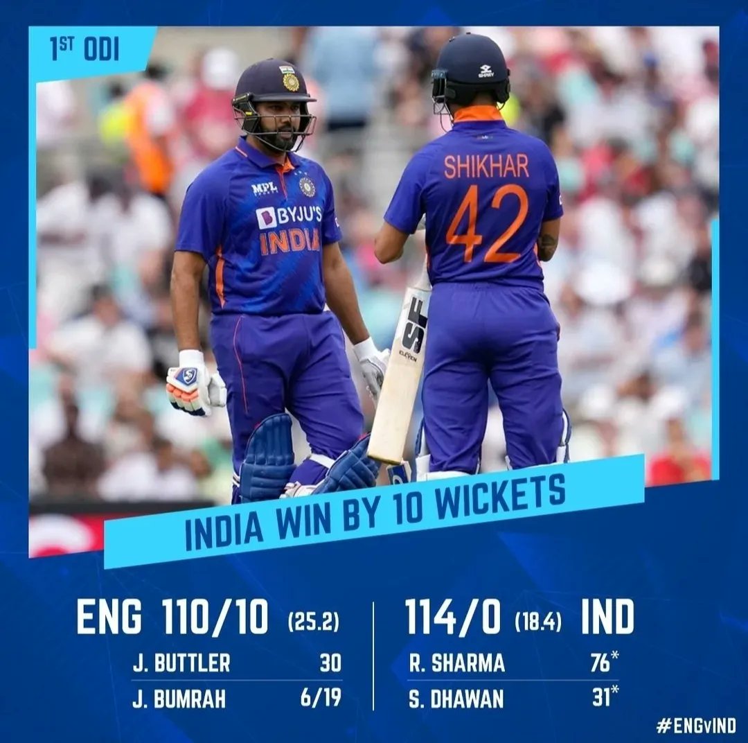 SportsRAEx's tweet photo. #IndiaTourofEngland 2022
1st #ODIMatch
https://t.co/Dm8J9rtuPv
#India Vs #England 🤩
#ENG 110/10 (25.2)
#IND 114/00 (18.4)
🤩 Ind won by 10 Wkts 🤩
👏 Player of the Match 👏 @Jaspritbumrah93 🏏 19/6 Wkts
#SportsRaex #INDvsENGTour #IndiaSquad #ENGSquad #INDvsENG2022 https://t.co/5KRaNyGxKN