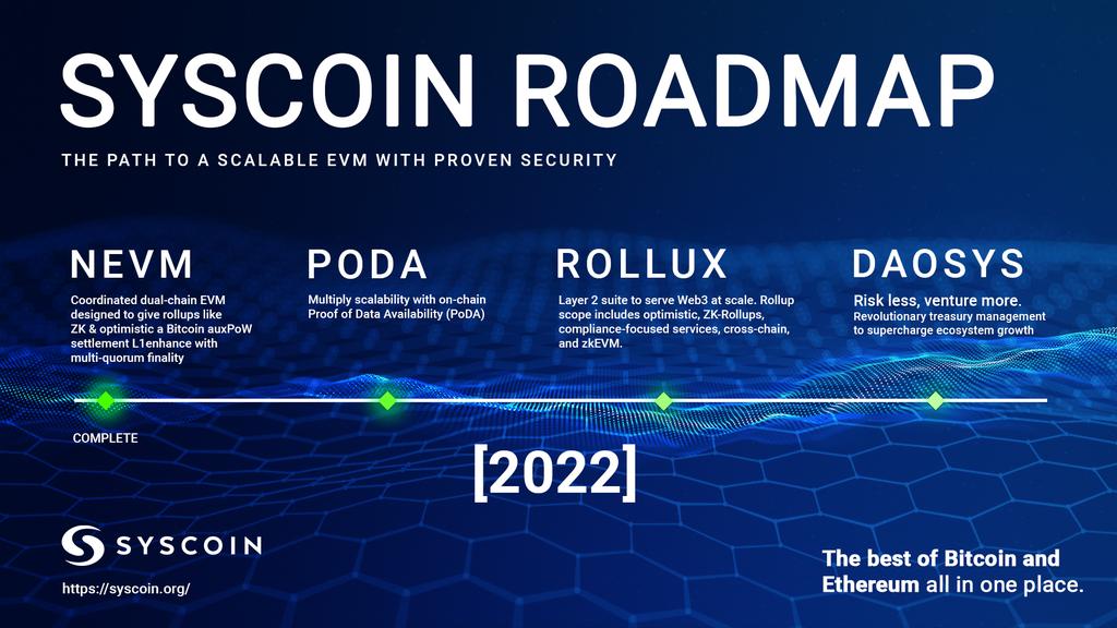 Fhermontiel_'s tweet image. @syscoin is gonna be the next trending project. And today with $luxy and the launch of #SysPunks we keep growing.