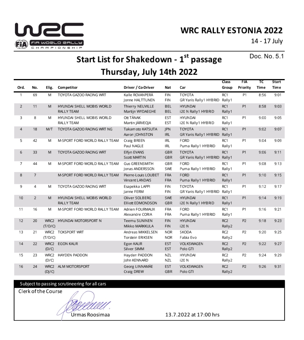 WRC: Rally Estonia [14-17 Julio] FXjRbM0WAAAlnc7?format=jpg&name=medium