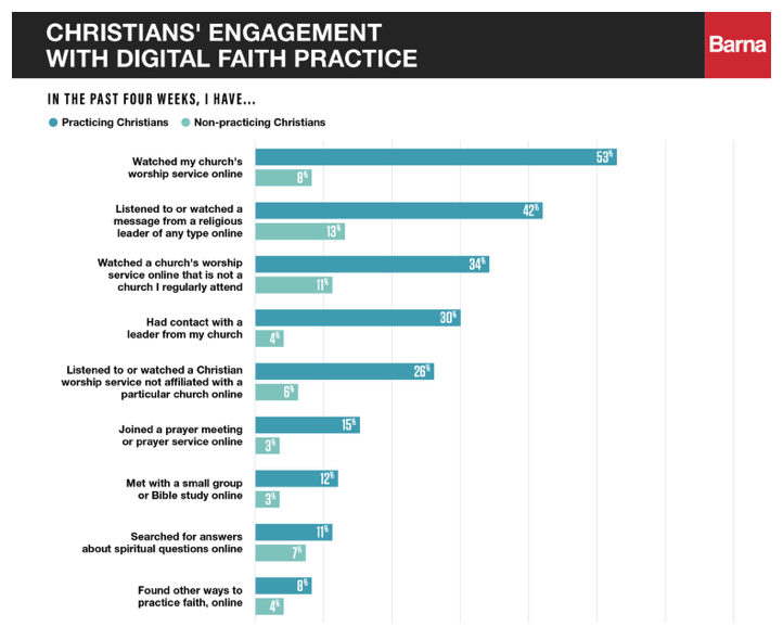 How do we resource the digital church and support digital ministry teams, when research suggests that digital is the biggest opportunity we have to engage contemporary culture?
premierdigital.info/post/is-it-tim…