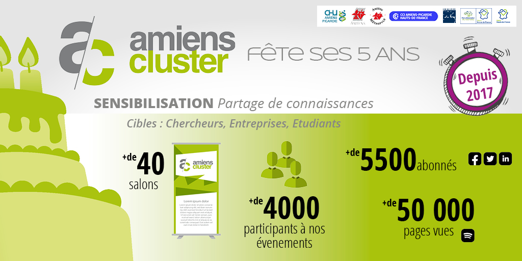 🎂 Amiens Cluster fête ses 5 années d'activités. C'est l'occasion de revenir sur quelques chiffres clés 🗝️