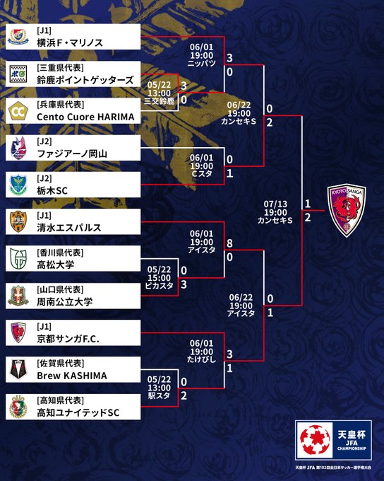 第101回 天皇杯 3回戦チケット販売概要決定 Jfa 公益財団法人日本サッカー協会