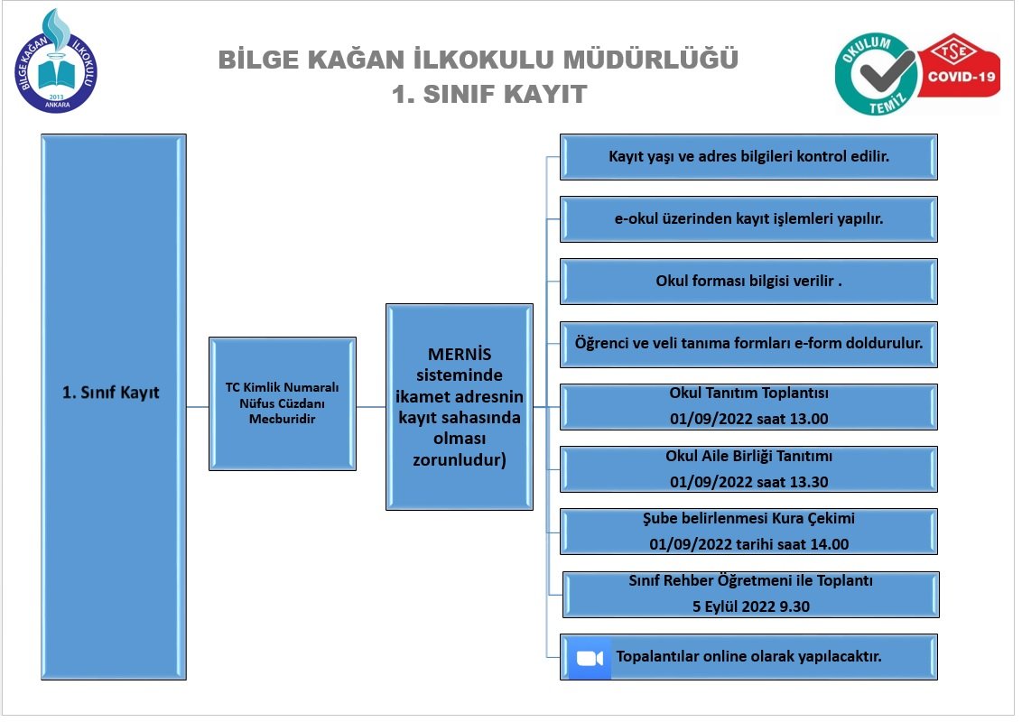 Bilge Kağan İlkokulu (@ilkokulubilge) on Twitter photo 