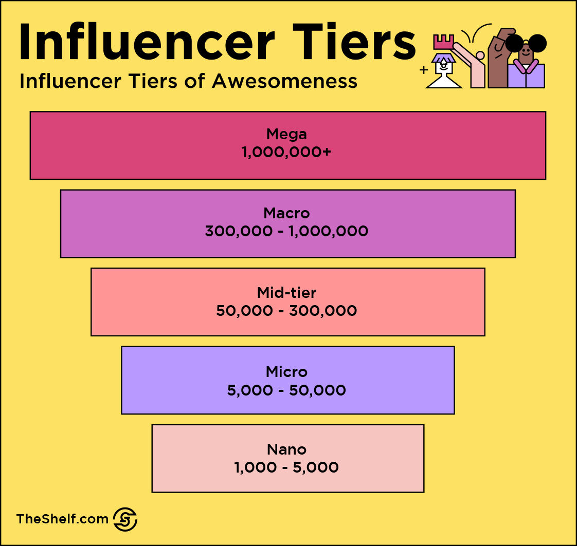 The Shelf Full-Service Influencer Marketing tweet media