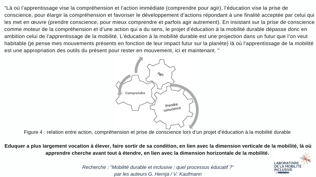 mob_inclusive's tweet photo. 🧐Publication : « Mobilité durable et inclusive : quel processus éducatif ? »" @HernjaG  @VincentKaufmann 
↪ Quelles sont les différences entre apprentissage et éducation ?
👉Téléchargez la recherche ICI https://t.co/yhH30TjEwR https://t.co/D5Wlg77aO4