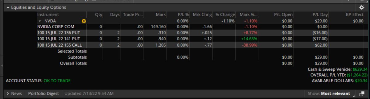gitanodelfuturo's tweet photo. Thanks, @AjTrader7  for all the hard work. 3rd day on GREEN. https://t.co/0iHbwvusJk