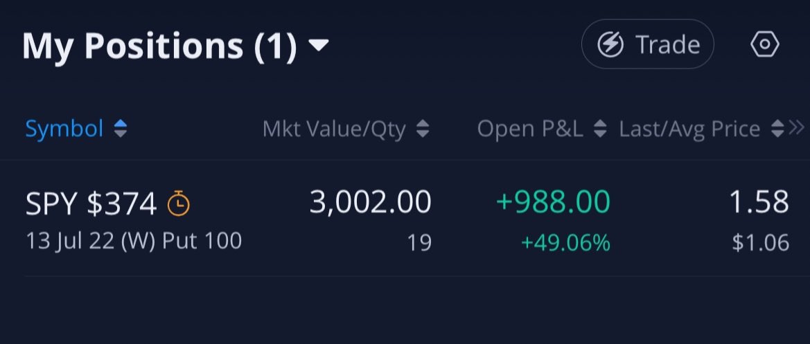 Same set up as last cpi 🥱 back to bed