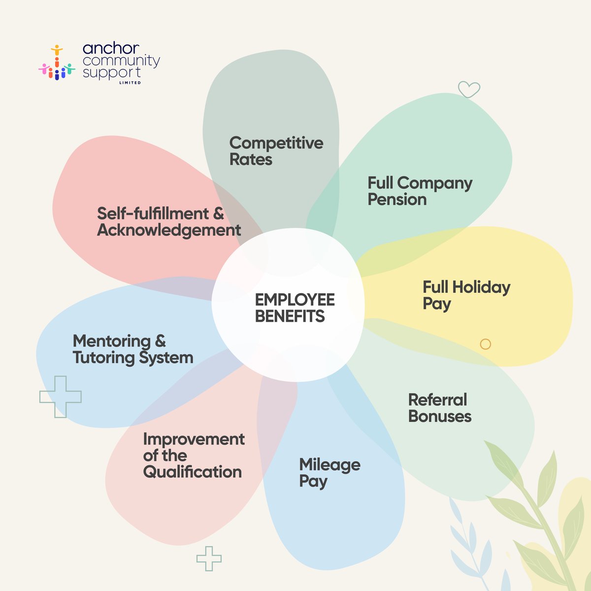 AnchorCommUK's tweet photo. Is a support worker’s job even worth it? What about the pay and pension? Are there options for career advancement? Anchor Community Support is giving away all the secrets today!

#jointoanchor  #nursing #caregiversUK #supportworkers #supportworkersUK #caregivers #Bristol #care https://t.co/iDE5TbdPQZ