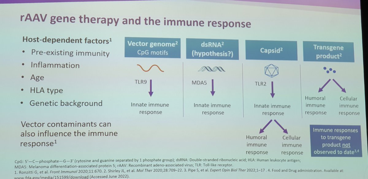 Brianhemophilia's tweet image. Pfizer GT symposium #ISTH2022 Raheja on host dependant factors in the immune response. Includes age, HLA type, pre existing immunity and inflammation