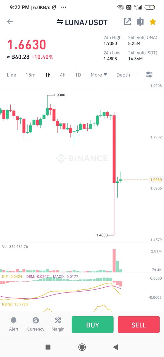 $luna potential rugpull version 2.0

#luna #LUNC