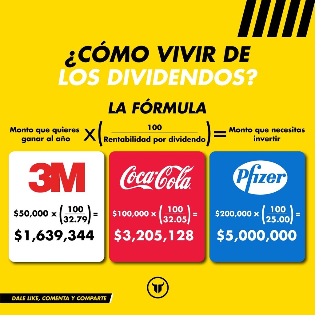 pitbulltrading1's tweet image. 🤓 Con esta sencilla fórmula puedes vivir de los dividendos 

Únete a #pitbulltrading #JustTRADE 📲📈💰
 👉 pitbulltrading.mx
-----
#trading #stocks #bmv #tradersmx #libertex #binance #bolsamx #inversiones #finanzaspersonales instagr.am/p/Cf9HwnpleR1/