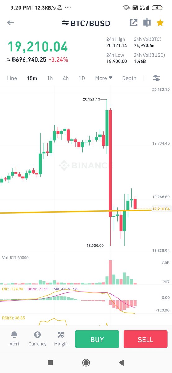 Wtf is this ?

#btc #Bitcoin