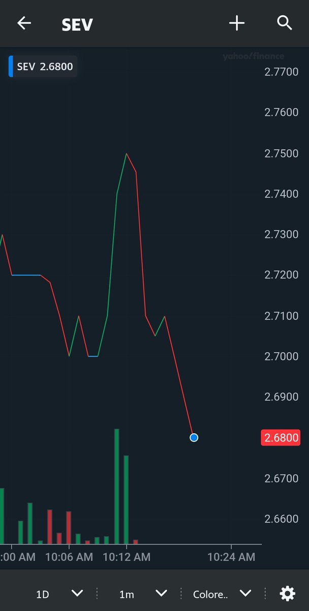 Stop_Solaroad's tweet image. #sonomotors #sion #sev #valoe $sev
Sono Motors braking record again..
New all time low 2.68 dollar
96% down from all time high
85% down for their own estimated value