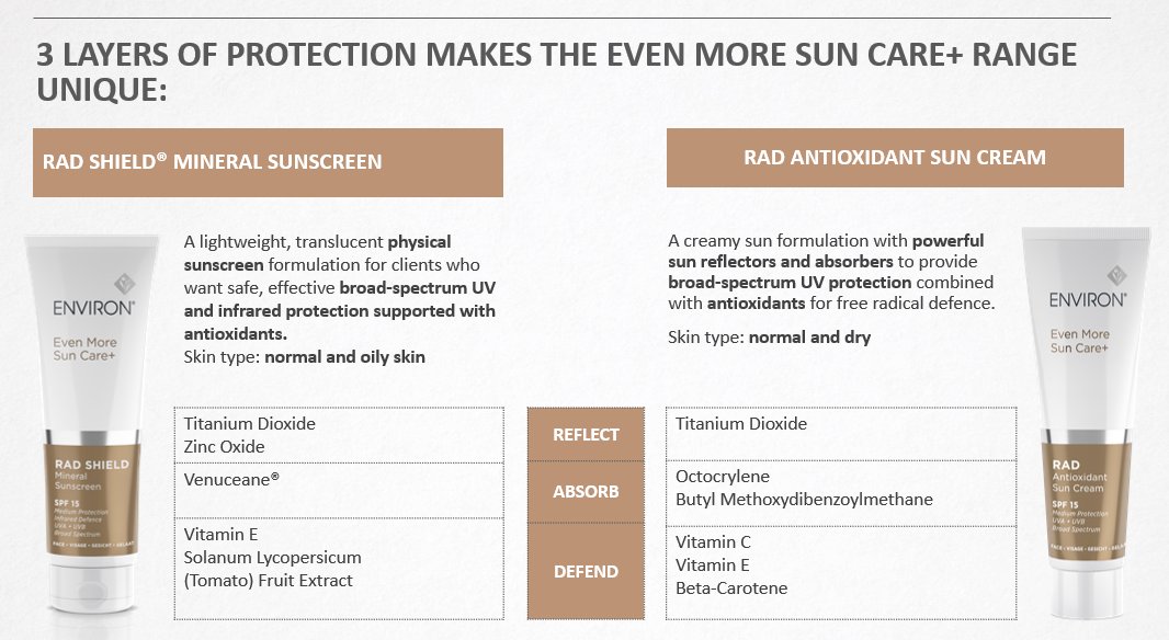 LGStratford's tweet photo. With UK record breaking temperatures and plans to jet away to sunnier regions, it’s the perfect time to focus on UV and how to protect ourselves. - https://t.co/VA8omfXtCj https://t.co/nTXqetIbFT