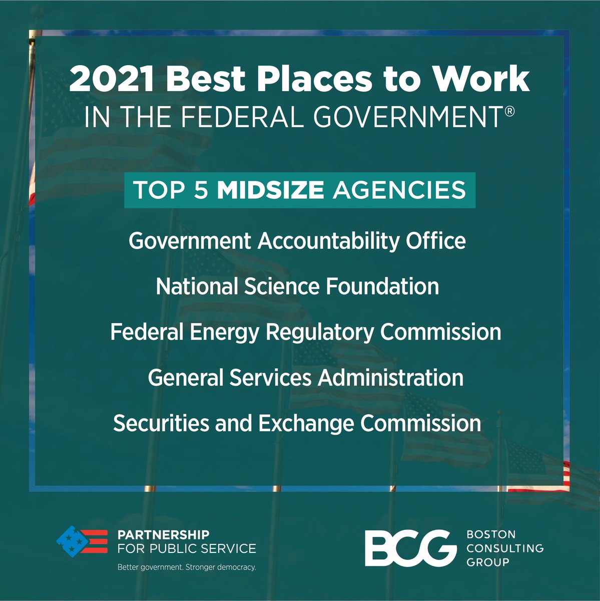 publicservice's tweet photo. The 2021 Best Places to Work in the Federal Government® Top 5 Midsize Agencies:

• @USGAO
• @NSF (National Science Foundation)
• @FERC (Federal Energy Regulatory Commission)
• @USGSA
• @SECGov

https://t.co/jEVftvFhXX @BCG #FedBPTW https://t.co/I4OLHItf6z