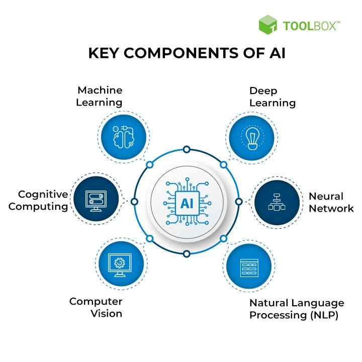 ZemtsopArleon's tweet photo. Things to know before starting AI
@MenFahs @DimsoftFrance #DimsoftSocialMedia https://t.co/8WutYlATRZ