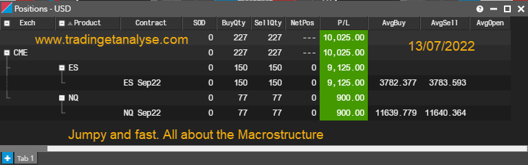 TradingetAnalys's tweet photo. I did my 10k and stopped, took me an hours. Jumpy fast, exits hard to get, no time to cancell my orders. All about Macrostructure 👀.#domartisan 👽#liquidity   #NQ_F #es_f #rty_f #ym_f #cme #hft #trading #futures #scalping  #nocharts #dom #rty #gc #ym #es #nq #ladder #cl #dom https://t.co/yL7ZgZaRd7