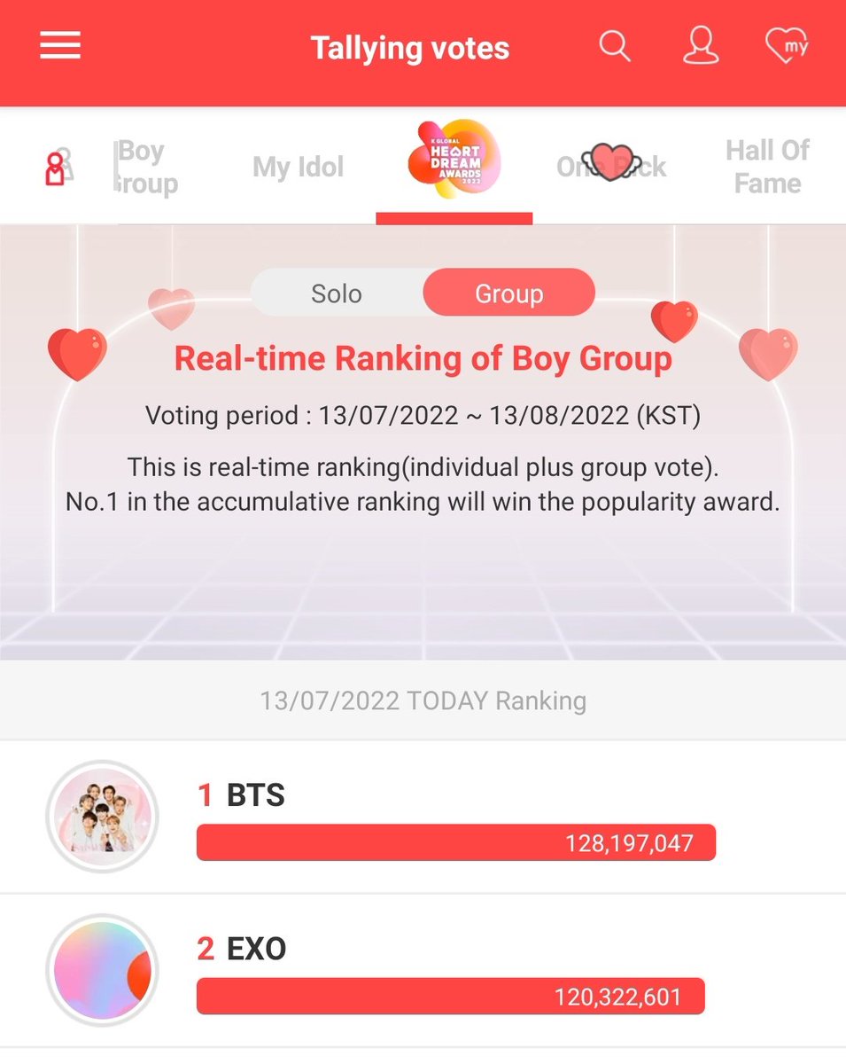 EXOPublicity's tweet photo. 8Million might seem less to some of u. But unfortunately its not. Fanbases need 80M hearts on their post in order to drop 8M. Our registered EXOls are pretty less in number combining both Group &amp; Solo communities

help us to spread about this voting on social medias @weareoneEXO https://t.co/OXoXREmTXu