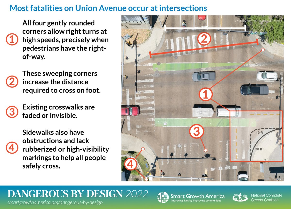 whiteknuckled's tweet photo. The big problem is people crossing midblock, right? Nope. Most injuries and deaths occur at intersections here, and in nearly everywhere else. 

Here are just a few things that are wrong with the intersections on Union:  5/ https://t.co/bjH93JMLhq