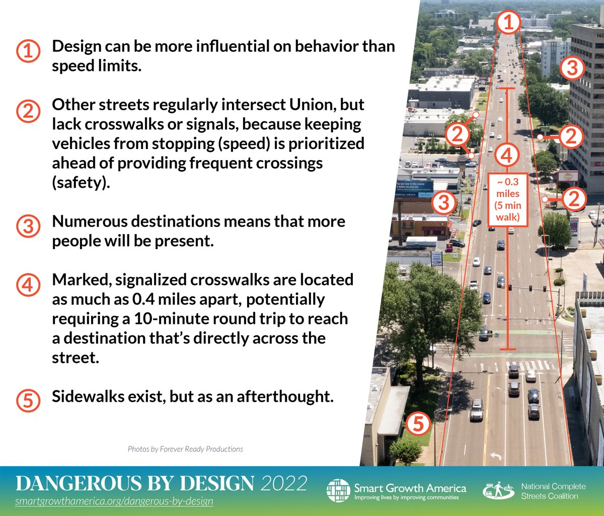 whiteknuckled's tweet photo. The accepted, completely typical standards for designing these roads is a major contributor to these deaths. 

Here are 5 ways these roads are Dangerous by Design: 4/ https://t.co/qvba08QhkY