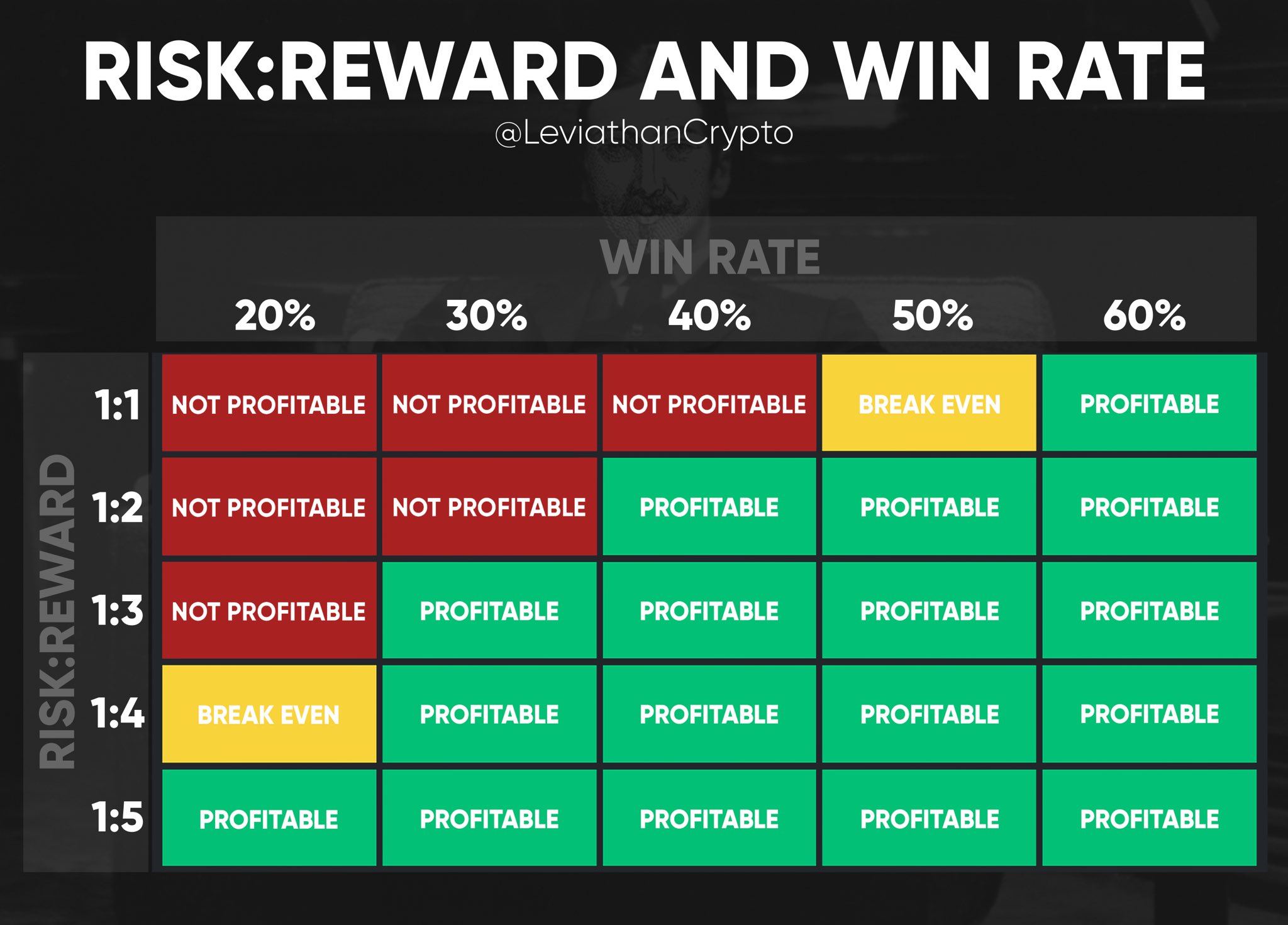 Leviathan on X: R:R & WIN RATE 📖 Many beginners focus only on