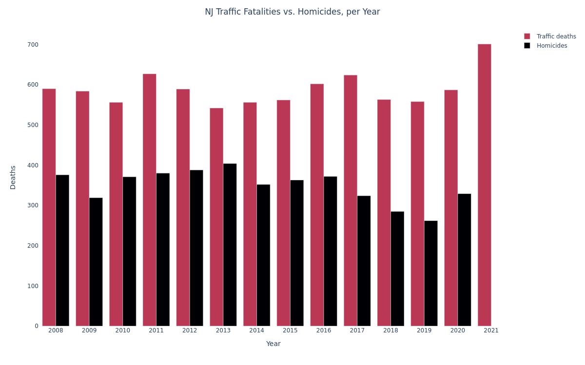RunsAsCoded's tweet image. Beyond embarrassing that the NJ Senate signed on to this bill, while NJ is experiencing a surge in traffic violence github.com/bikejc/njsp

@mayorstack @SandraBCunningh you should be ashamed of this vote.