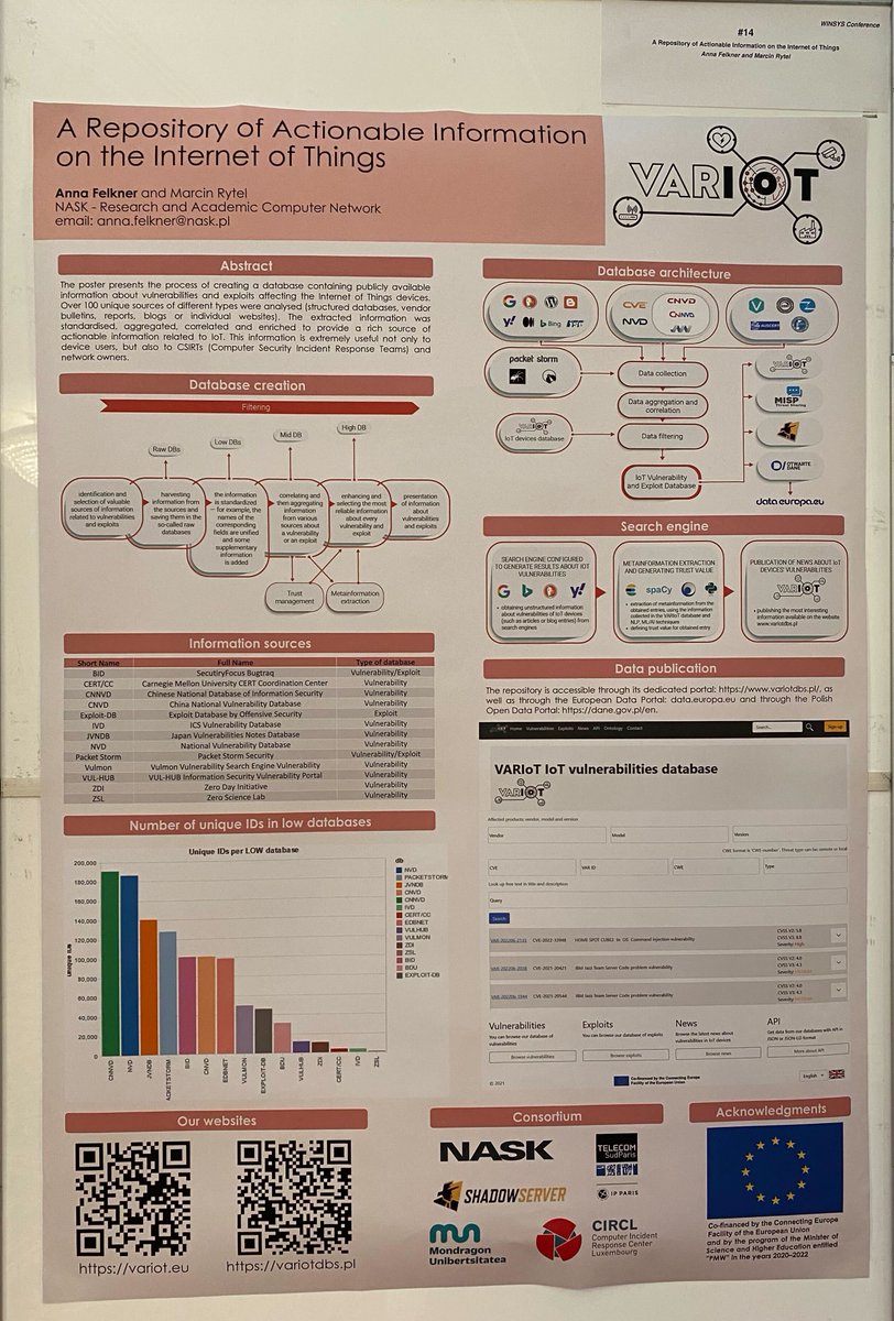 VARIoT_project's tweet image. The #WINSYS conference is just taking place at which @Anna_cybersec is presenting "A Repository of Actionable Information on the Internet of Things", the results of our work in the variot.eu project. Details at insticc.org/node/Technical…