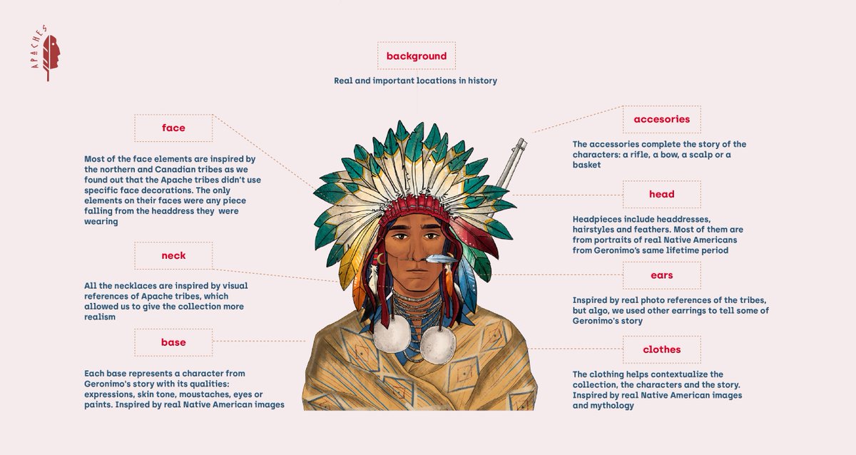 ⚡️We made some changes in our website ⚡️

↗️ Visit apaches.io

Join to know more about how to get $MEZCAL 
✋🏼 discord.gg/rPDJVuZ3