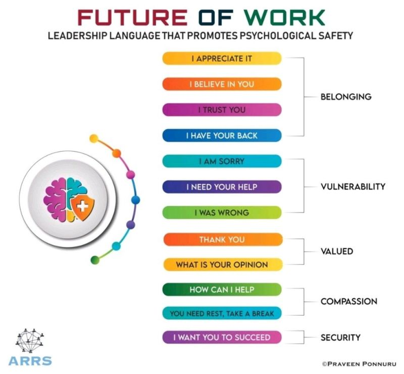 A colleague of mine, Kathleen Haeg at [CO2] thought this image does a great job of simplifying psychological safety  for leaders in today's complex environment - gcohen@co2partners.com - Co2Partners Mail zcu.io/DawA
