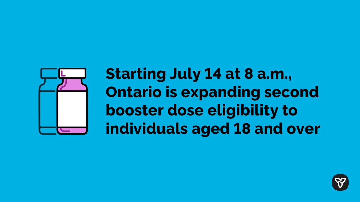 ONThealth's tweet photo. Ontario is expanding eligibility for second booster doses to Ontarians 18+ to provide an extra layer of protection to those who may need it. 

Expanding eligibility will ensure that Ontarians can make an informed decision based on their circumstances. https://t.co/yEjnjIGdB9 https://t.co/UfryEGjLIJ
