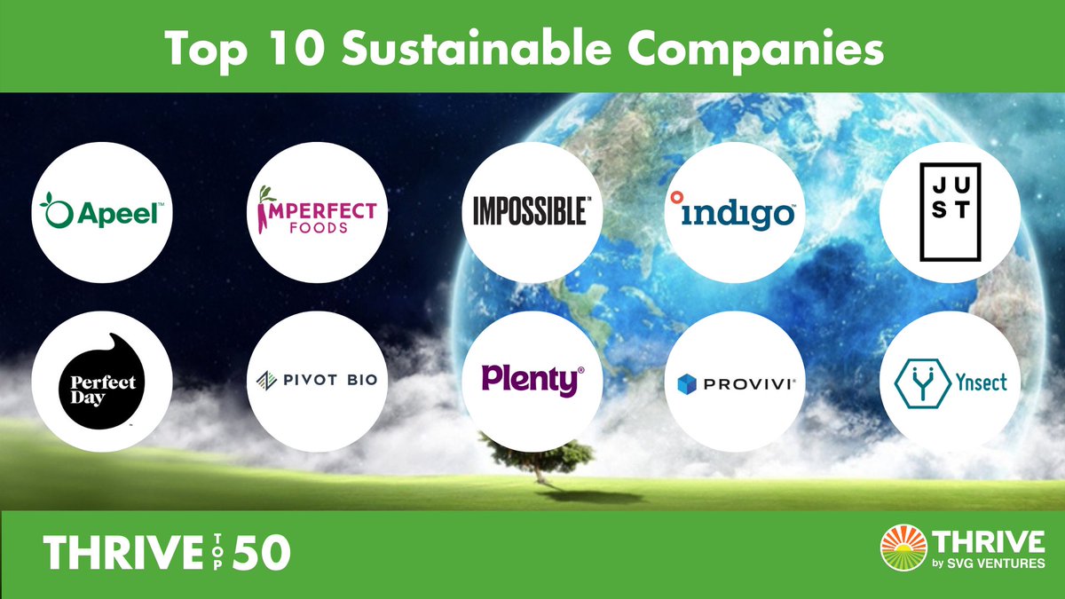 THRIVEAgriFood's tweet photo. Agriculture is uniquely positioned to solve our global sustainability challenges.
In our 2022 #THRIVETop50 report we highlight the top 10 sustainable companies across the #foodtech and #agtech value chain who are leading the way in sustainable action.
https://t.co/0MPUAyGkRi https://t.co/1SbmsQevdZ