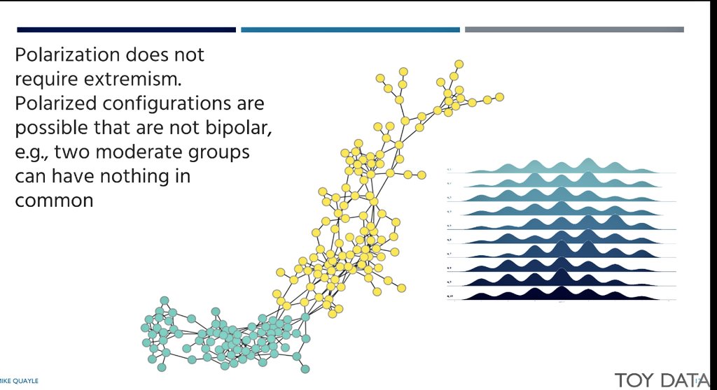 Attending ISPP and interested in using attitude networks to detect polarization and describe opinion-based groups? Join us at 9am Thursday 14 July in Cyclades 1. I will explain the bipartite network method and Dino Carpentras will explain the Resin method.