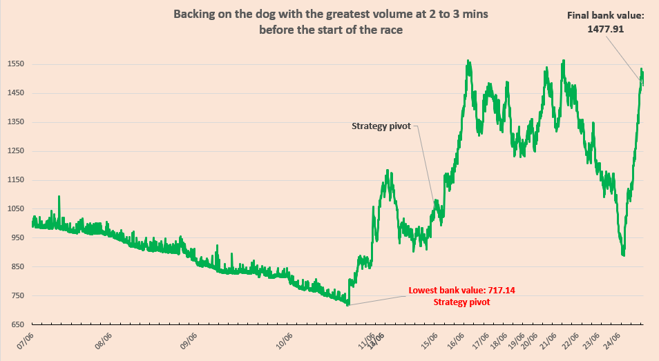 Bots for #BetFair are here! tweet media