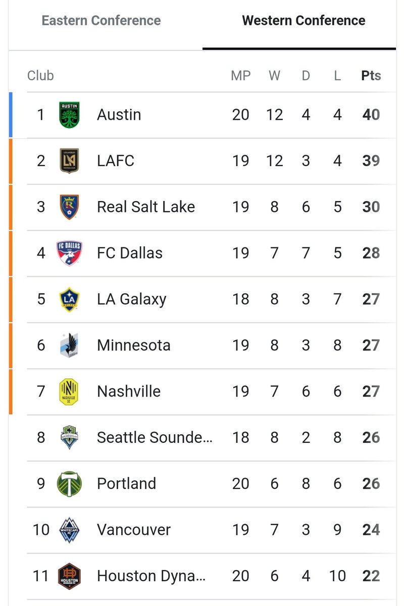 Evil MoPac tweet media