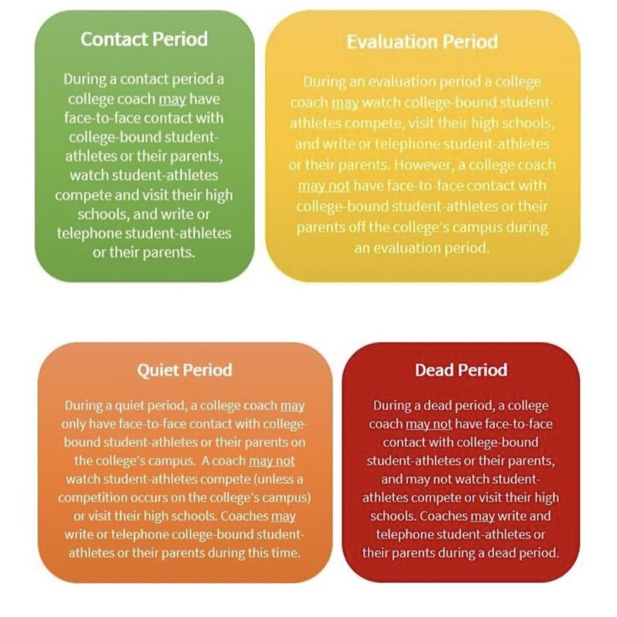 JR_Sandlin's tweet photo. RECRUITs: There are FOUR types of recruiting periods on the recruiting calendar. 

• Contact
• Evaluation
• Quiet 
• Dead

Here is what each period means.. 

#Recruiting101 https://t.co/UulYclpHfL