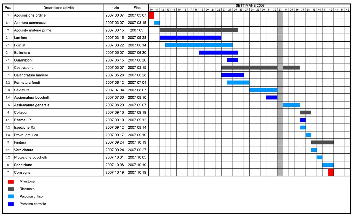 roberto_testini's tweet photo. Un software gratuito e multi-piattaforma che vi aiuterà a realizzare qualsiasi vostro progetto...vi presento GanttProject.
https://t.co/QVAqqhsoxe
#calendario #Gantt #Linux #windows #macOS #progettazione #Software https://t.co/Gy8qLs3MkB