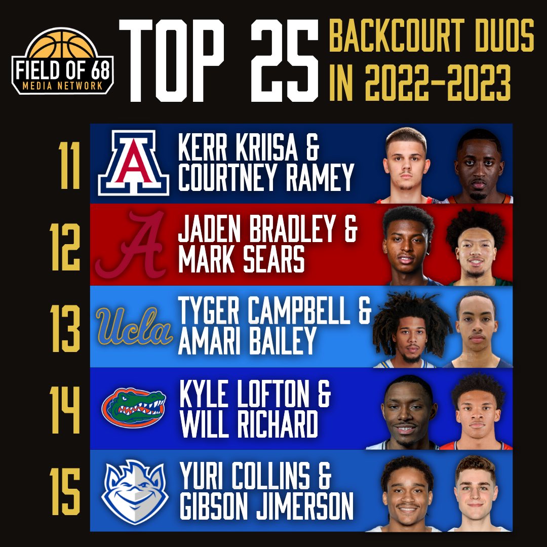 Almost to the Top 10 of our Best Backcourt Duos countdown. Who are you surprised to see in this group?