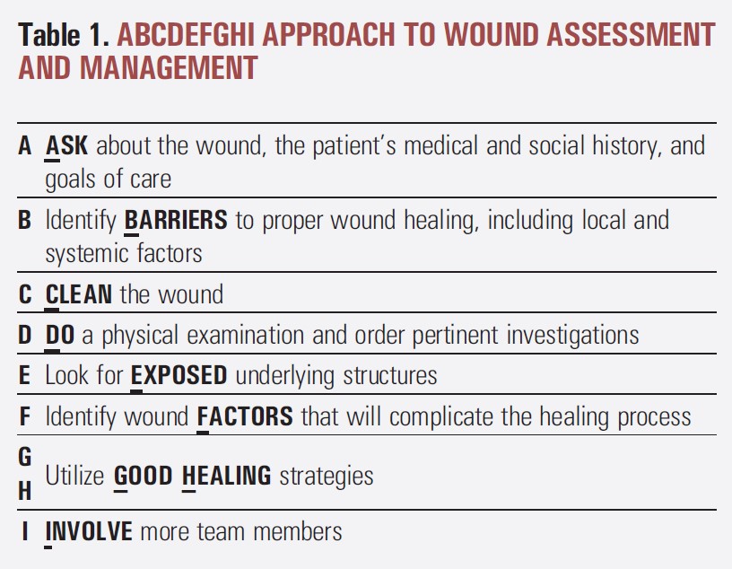 Do you know the ABC(DEFGHI)s of wound care? Learn the mnemonic in this month’s #CME article #woundassessment #woundmanagement #woundcare @sanjayazad