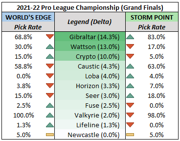 Why is Valkyrie the most picked legend in the ALGS?