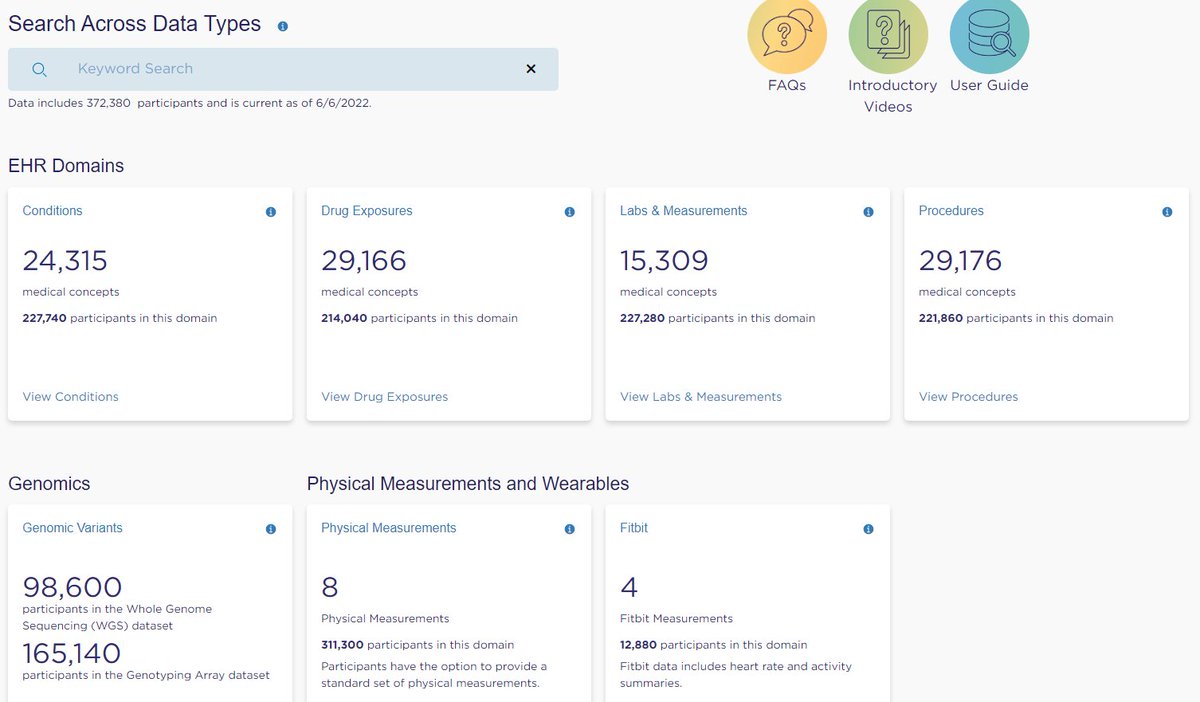 The All of Us Research Hub, a publicly available research database that contains electronic health record, genomic and wearable technology data from 372,000+ participants, is now accessible. You can register to use this exciting resource at: researchallofus.org