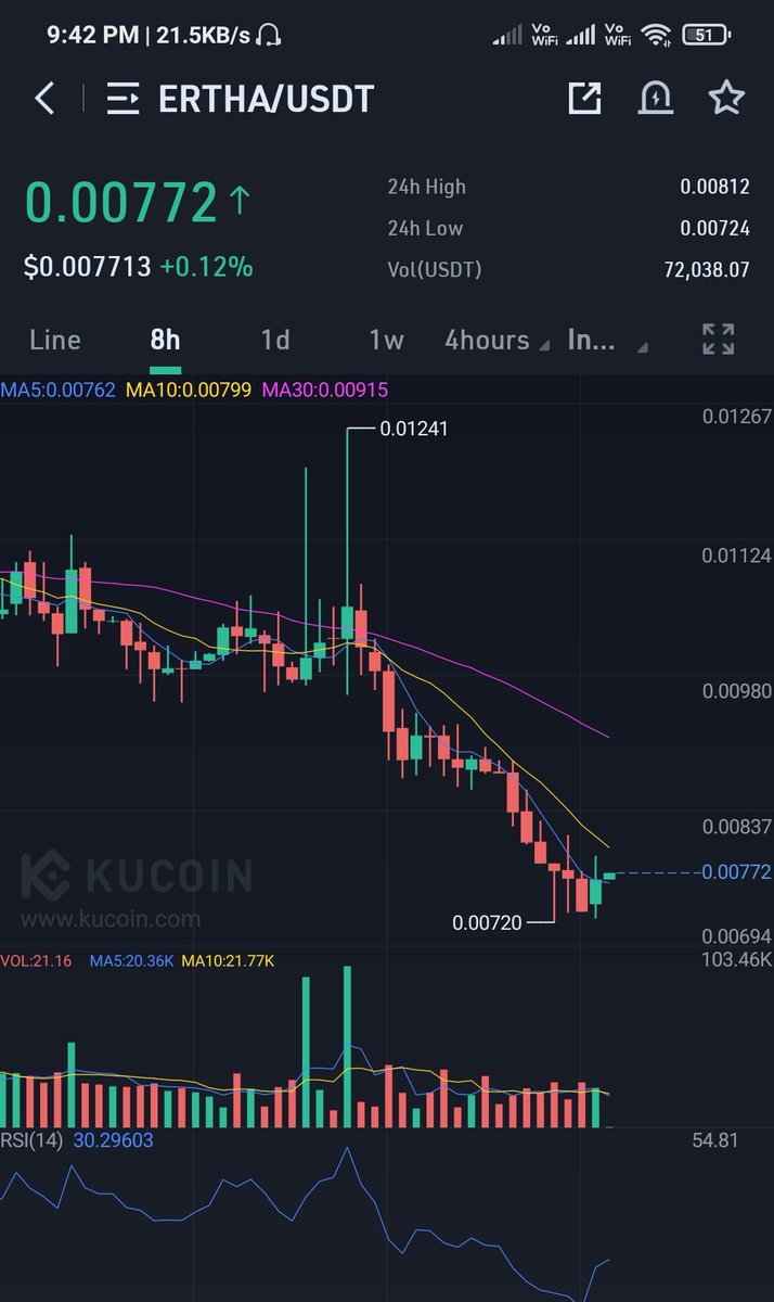 $ertha ready to pump hard 🚀